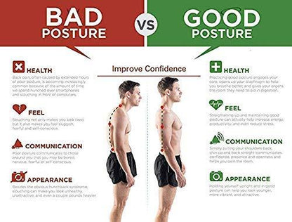 Comparison of bad posture vs good posture with health, confidence, communication, and appearance benefits.