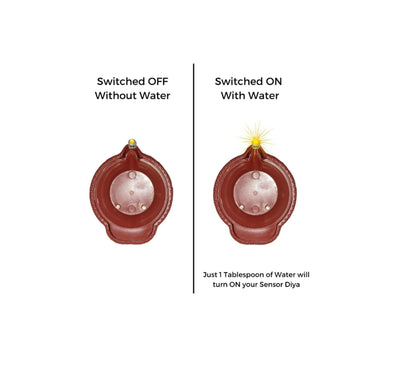 Diagram showing a sensor diya labeled 'Switched Off Without Water' and 'Switched On With Water'.